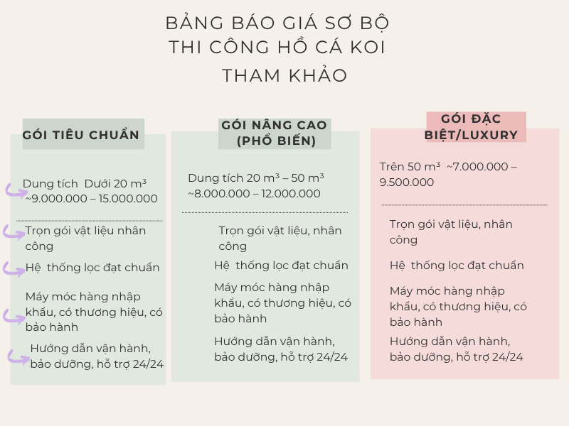 bao-gia-thi-cong-ho-koi